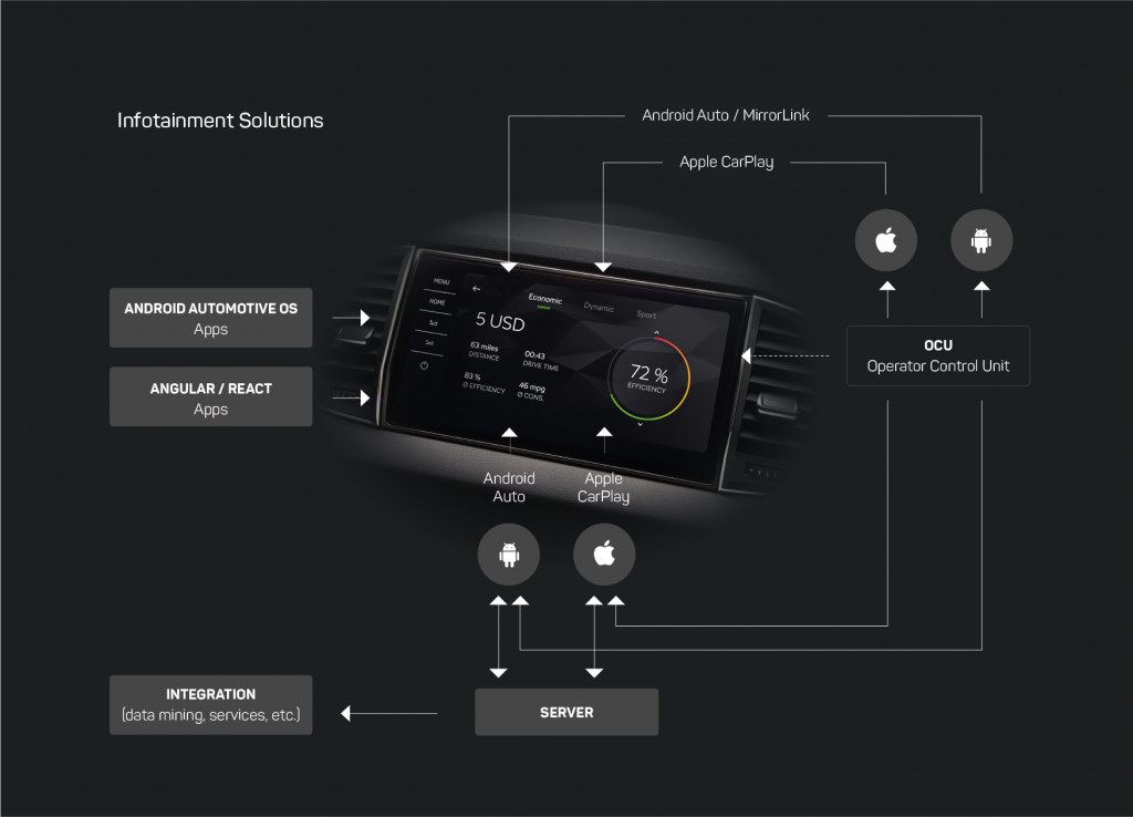 infotainment eman