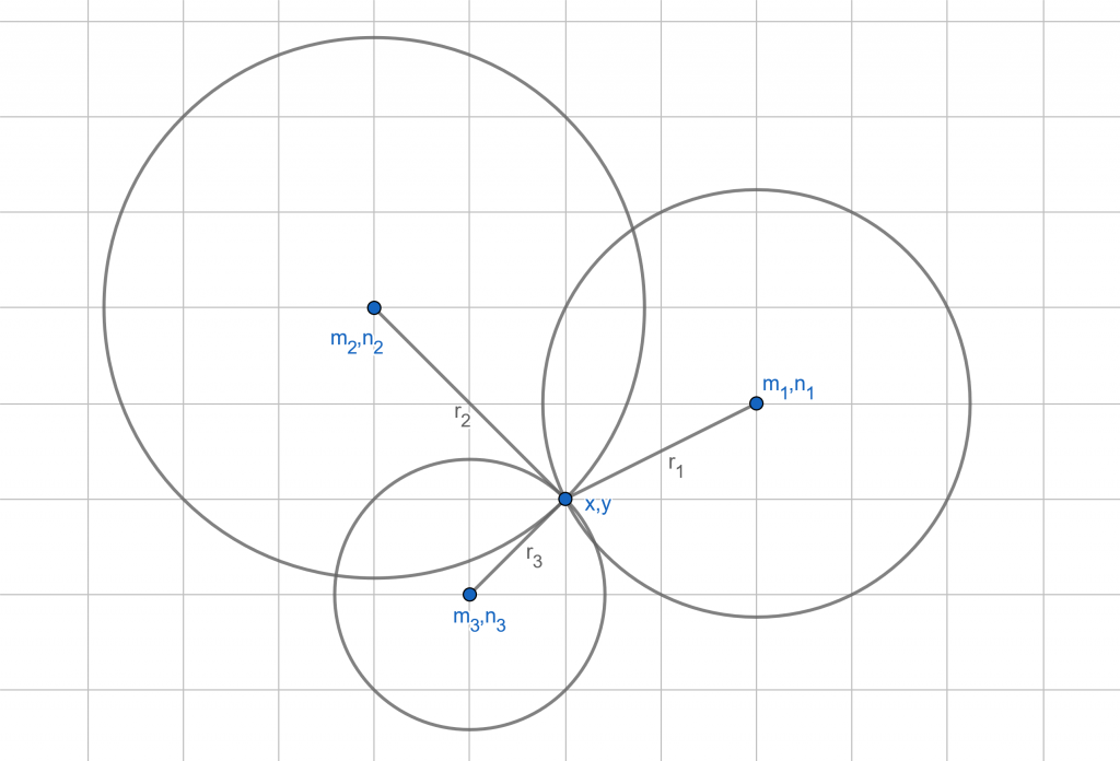 multirateration diagram