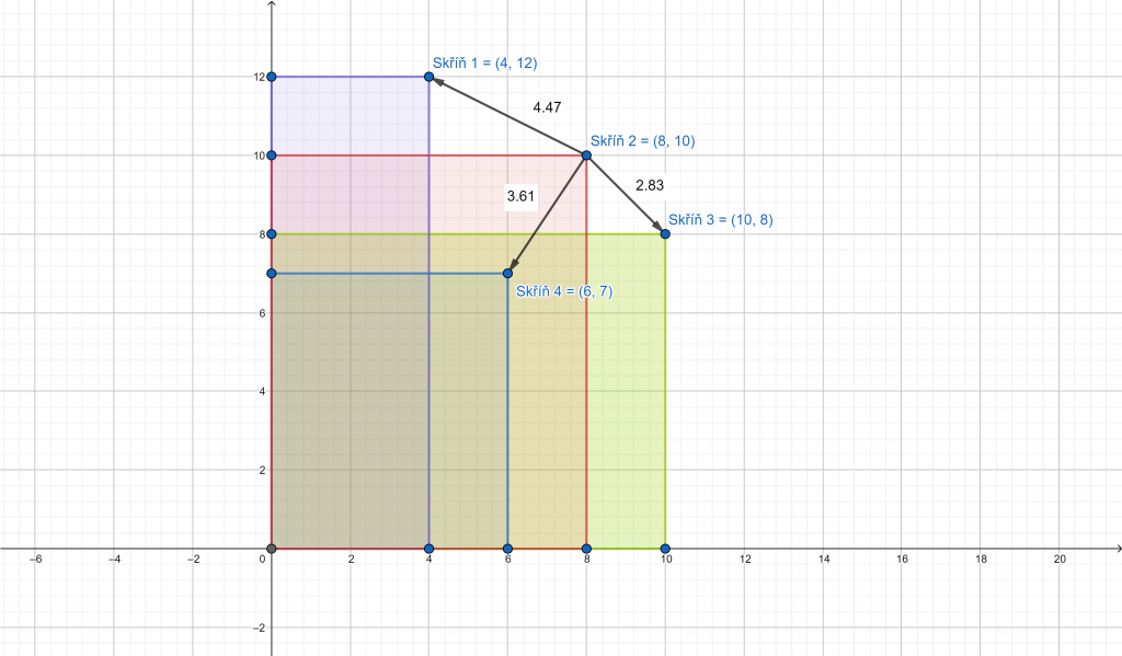 vectors in localization